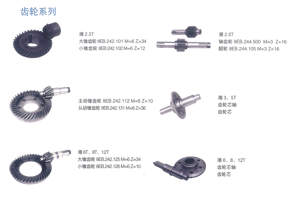 齒輪系列